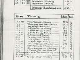 1951 – "s'Lenerl vom Königsee/Sternecker Fußballtoto